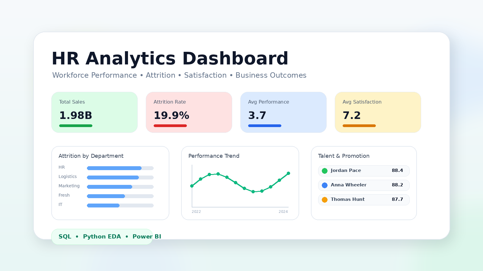 HR Analytics Workforce Performance Dashboard